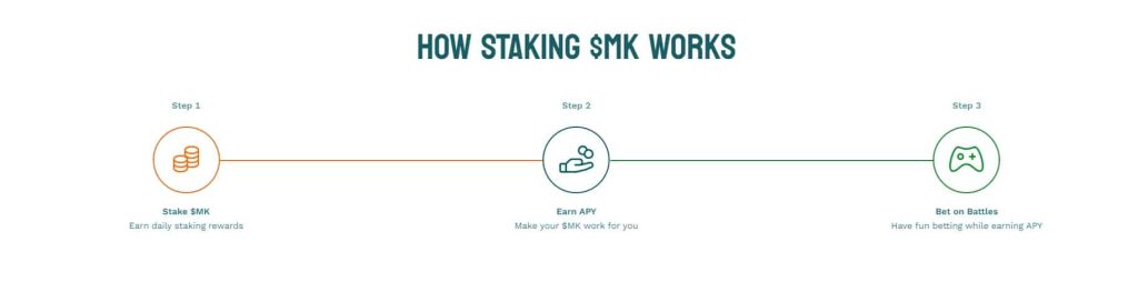 MK-Staking