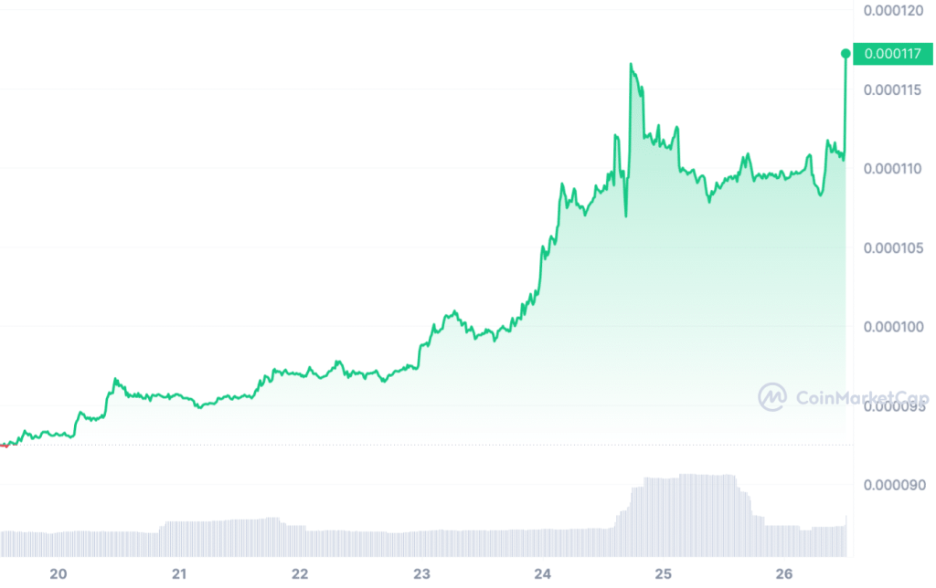 Sponge Preis 26.10.
Quelle: CoinmarketCap