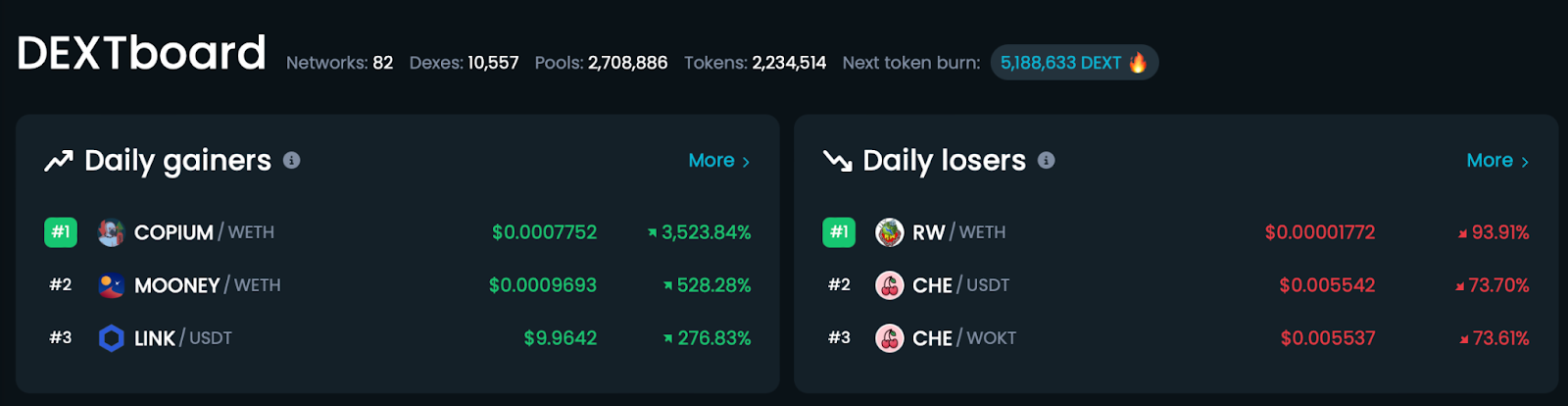 DEXtools Gainers and Losers