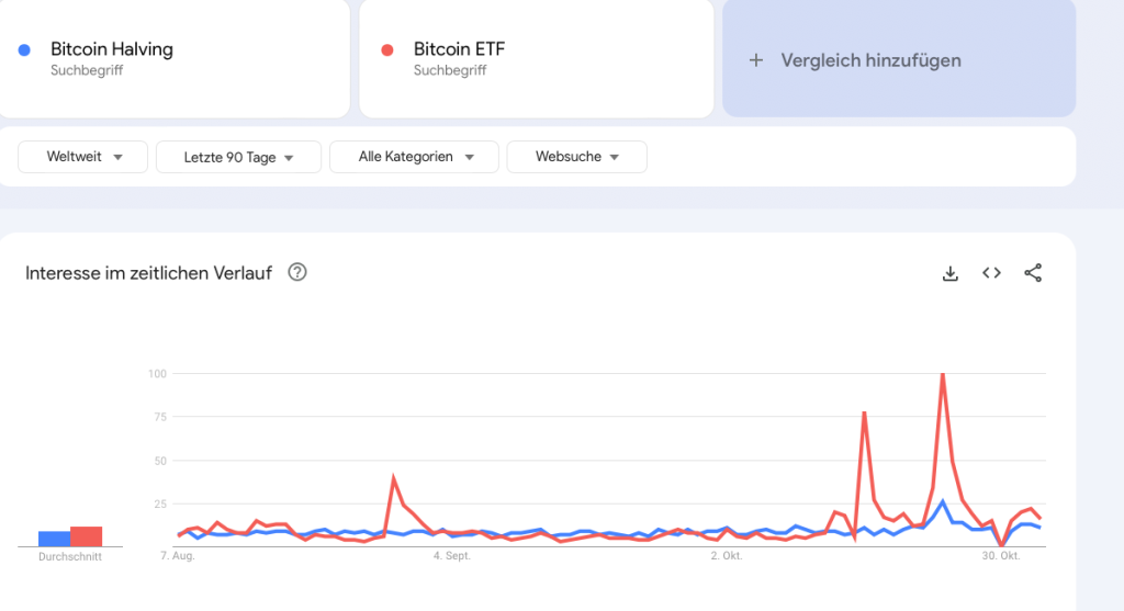 Bitcoin Google Trends