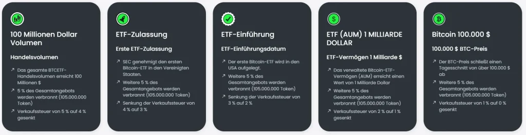 Bitcoin ETF