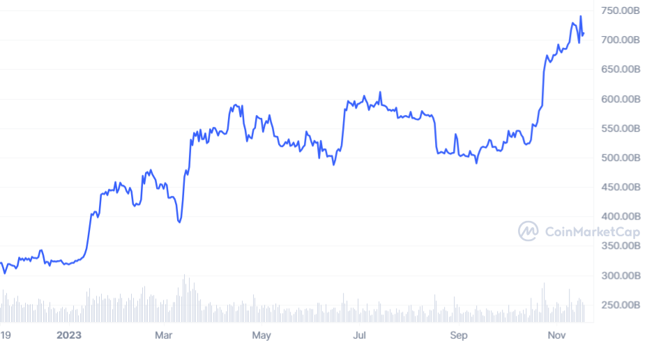 Market Cap Bitcoin