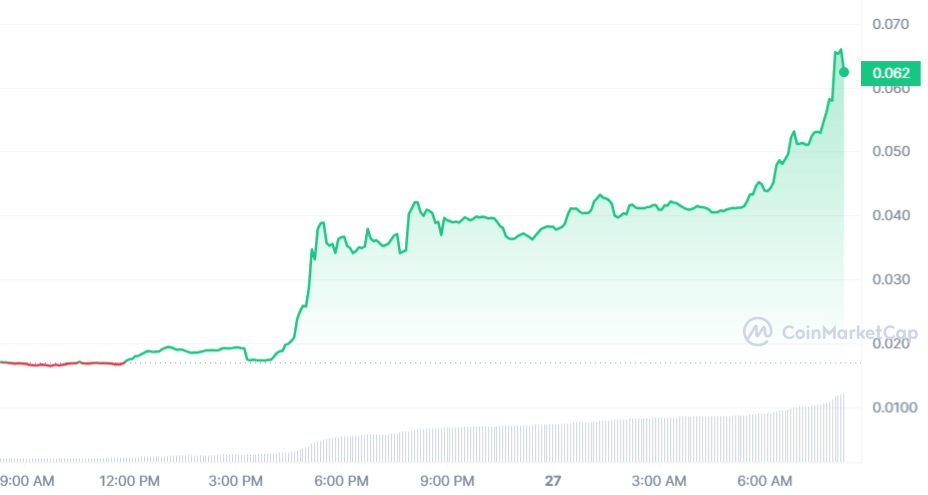USTC Chart