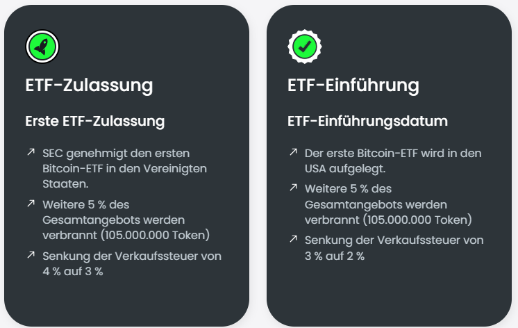 BTCETF Token Milestones