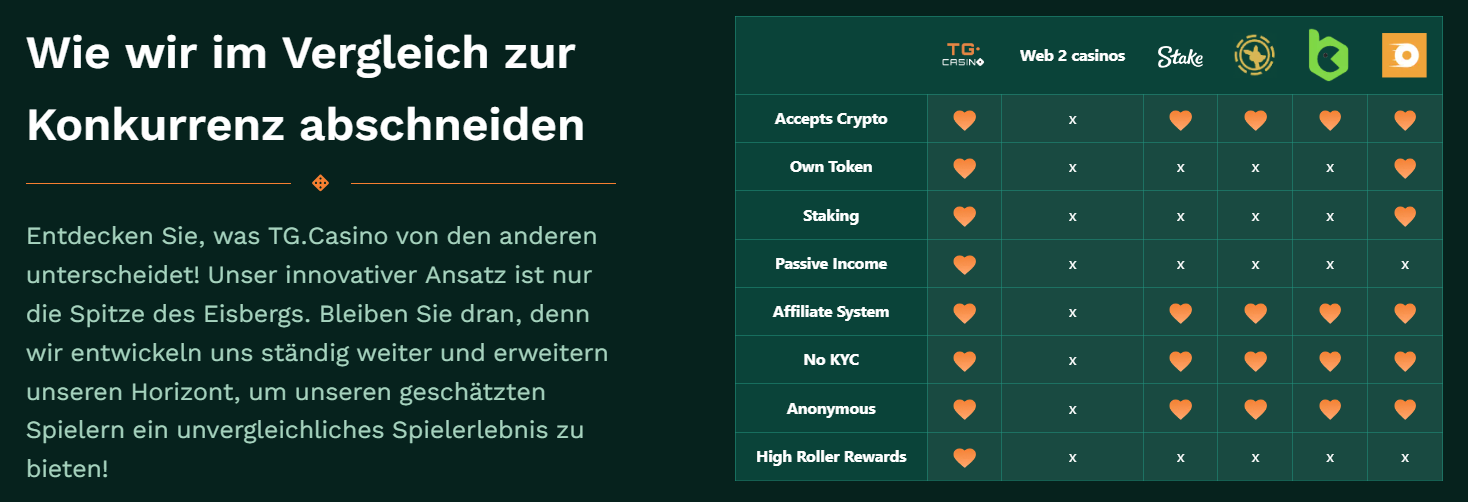 TG Casino Vergleich