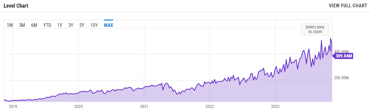 Bitcoin Allzeit-Hashrate