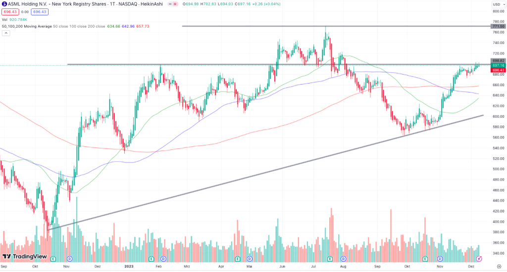 ASML