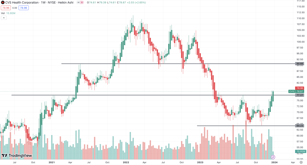 CVS Health