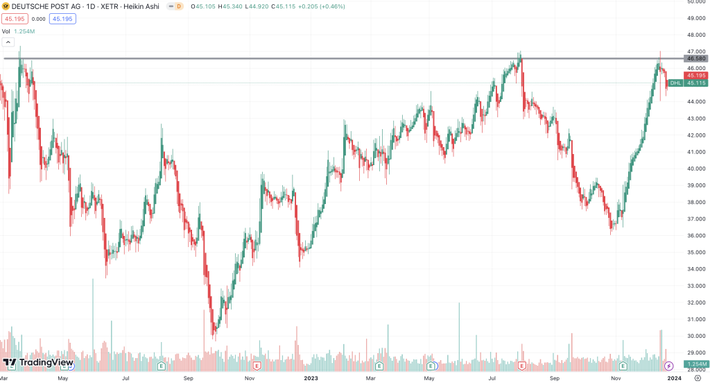 Deutsche Post