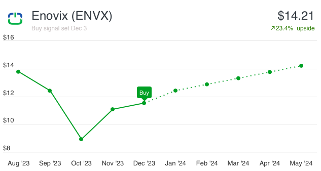 Enovix