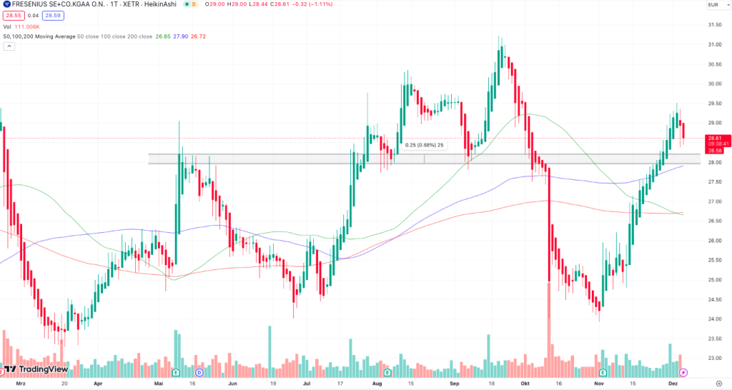 Fresenius