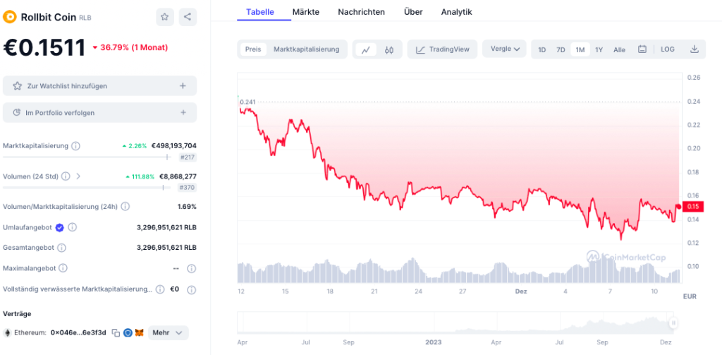 Rollbit