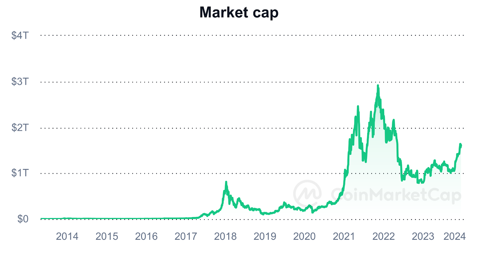market Cap