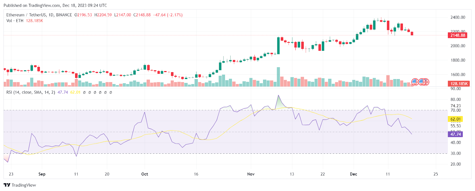 ETH RSI