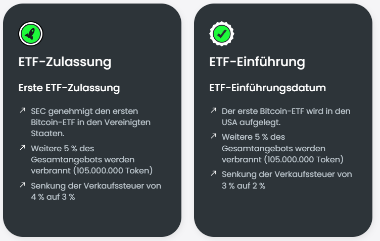 BTCETF Token milestones