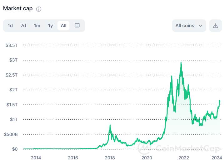 market cap