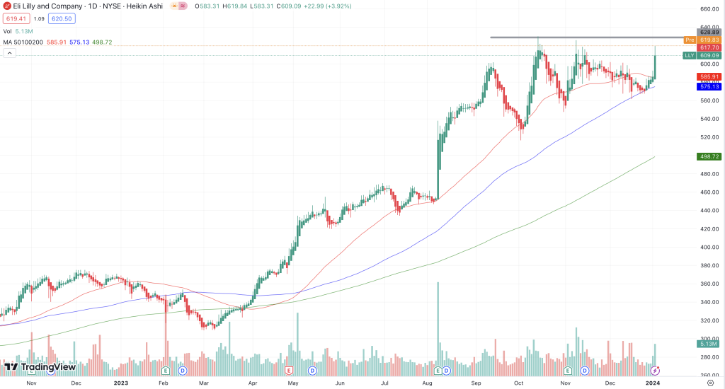 Eli Lilly