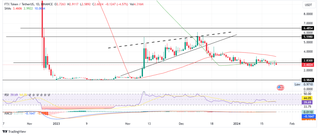 FTX Token Preis 23.01.