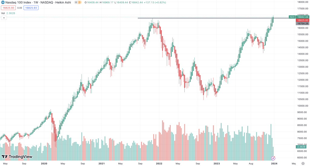Nasdaq 100