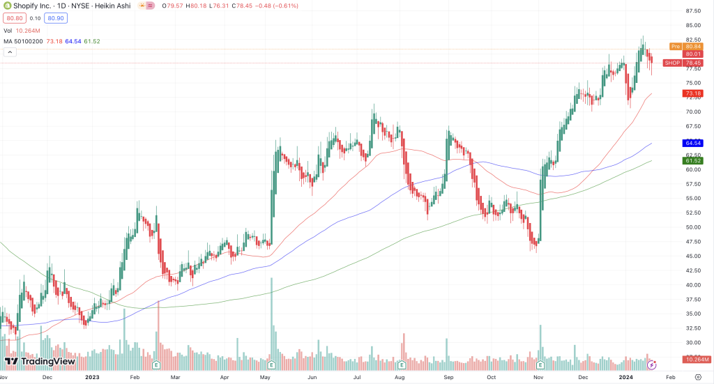 Shopify