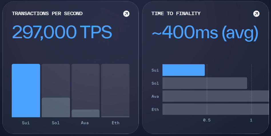 TPS SUI