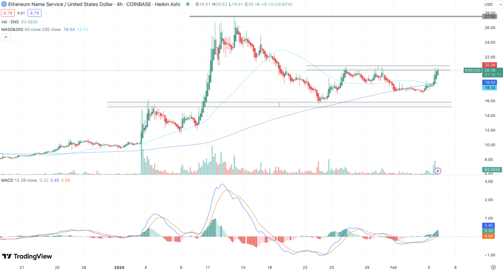 Ethereum Name Service 