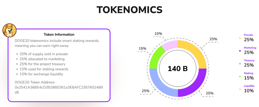 Dogecoin20 Tokenomics