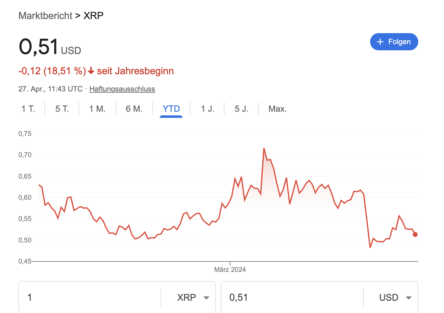 XRP Chart