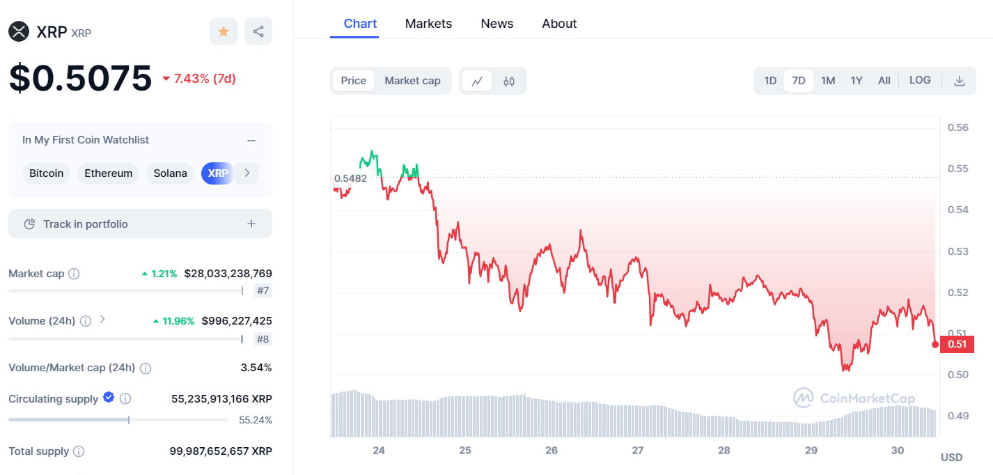 XRP Chart