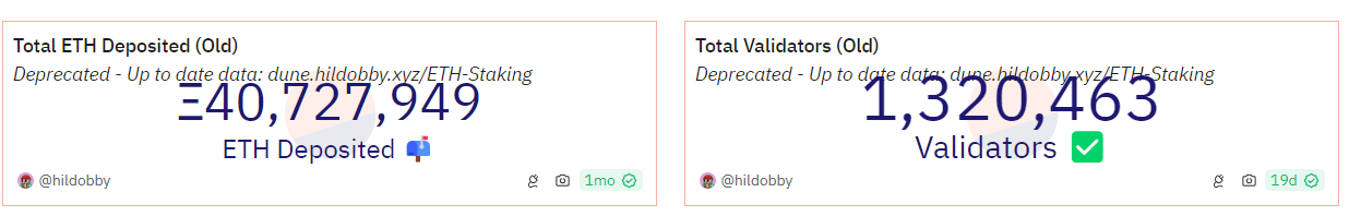 Ethereum Validatoren