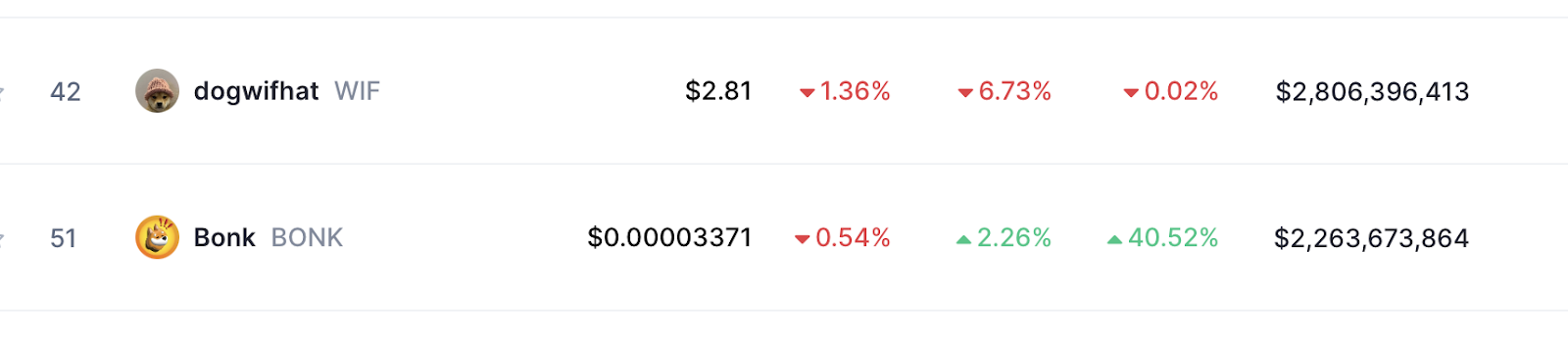 Top Meme Coins