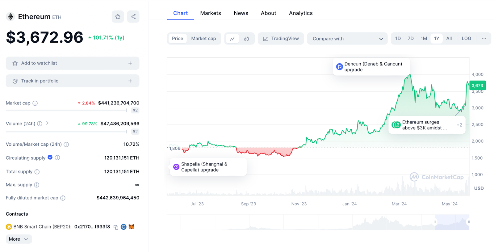Ethereum
