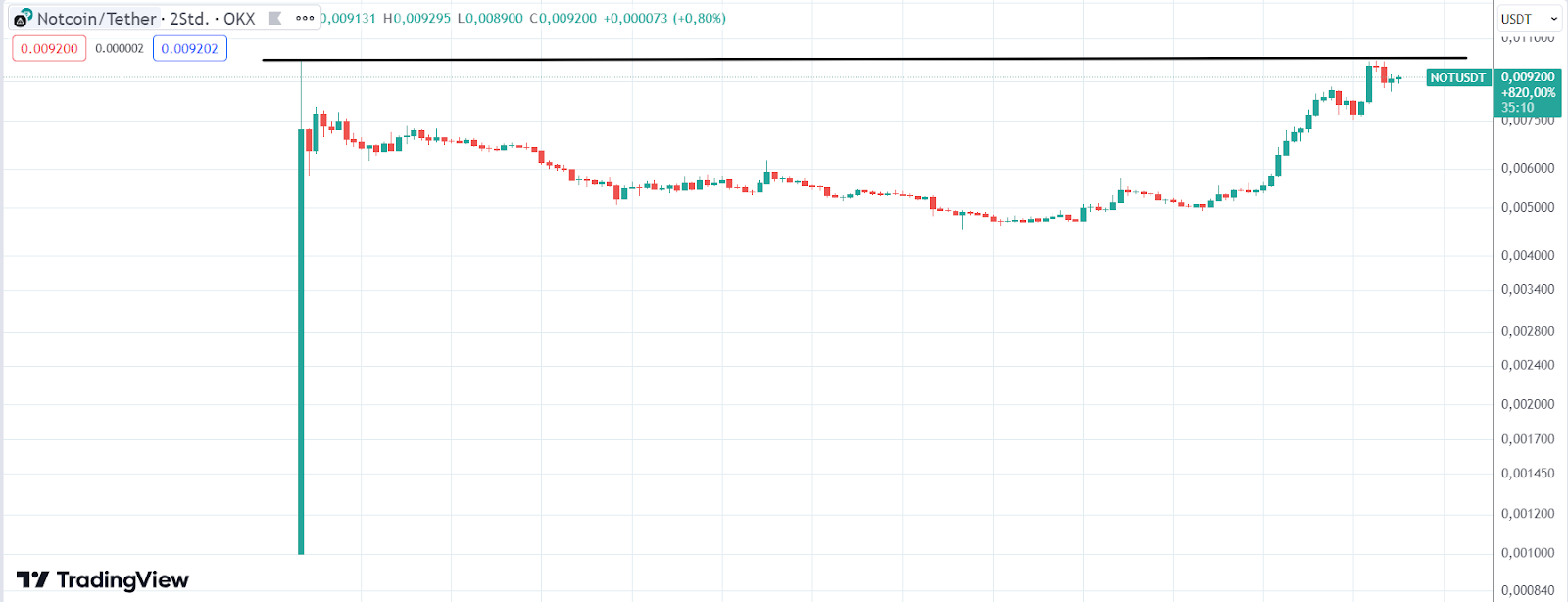 Notcoin
