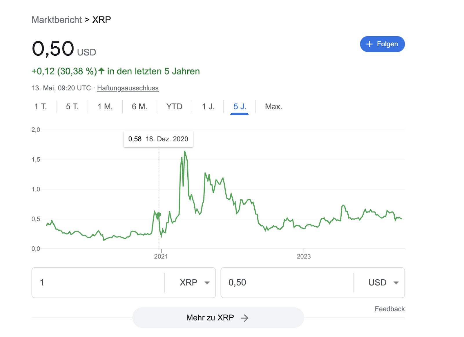 XRP Chart