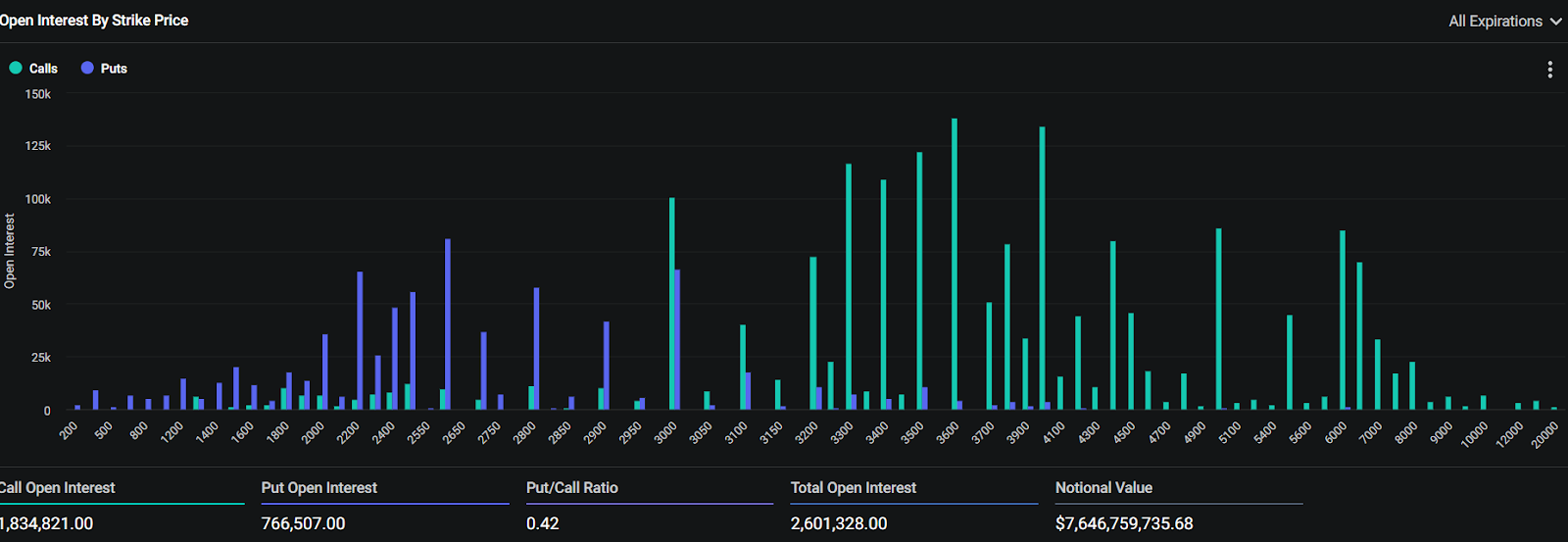 Open Interest von Ethereum Optionen