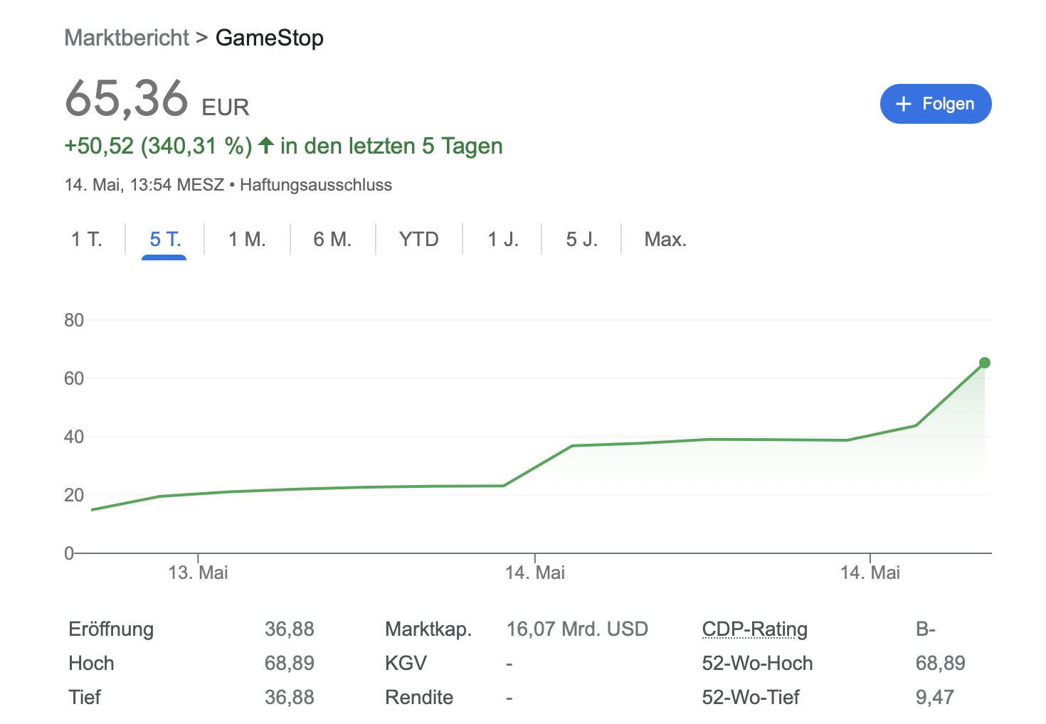GameStop Aktie