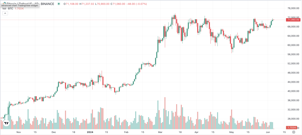 Bitcoin