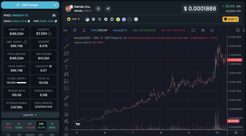 Kendu Chart