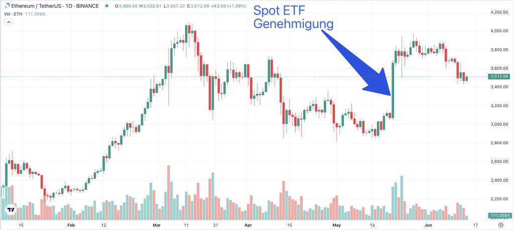 ETH Chart