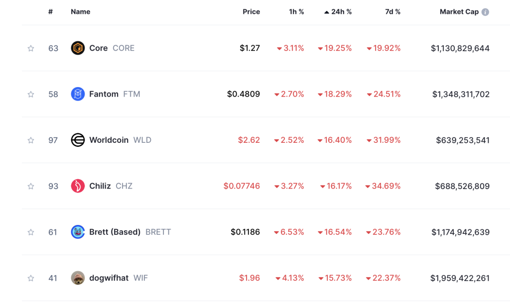 Altcoins