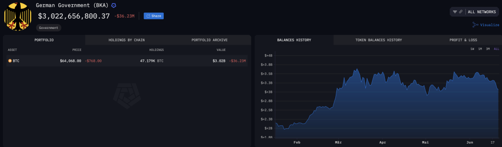 BKA Wallet