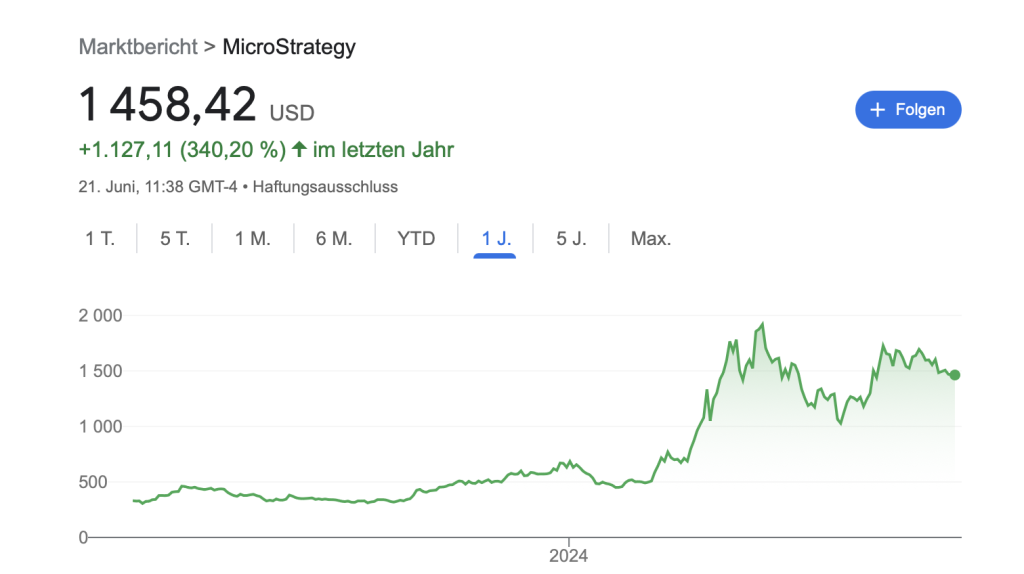 MicroStrategy Aktie