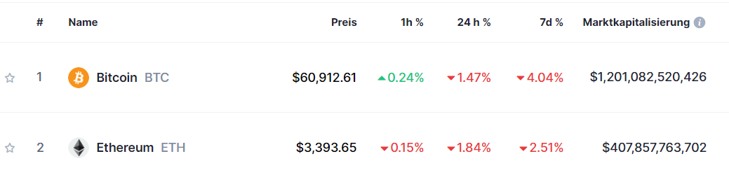 Ethereum