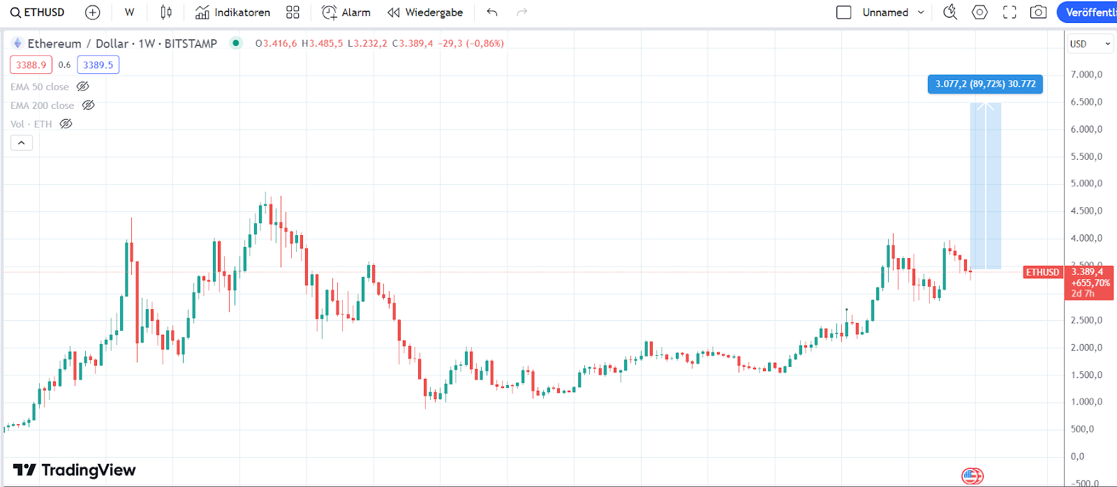 EThereum
