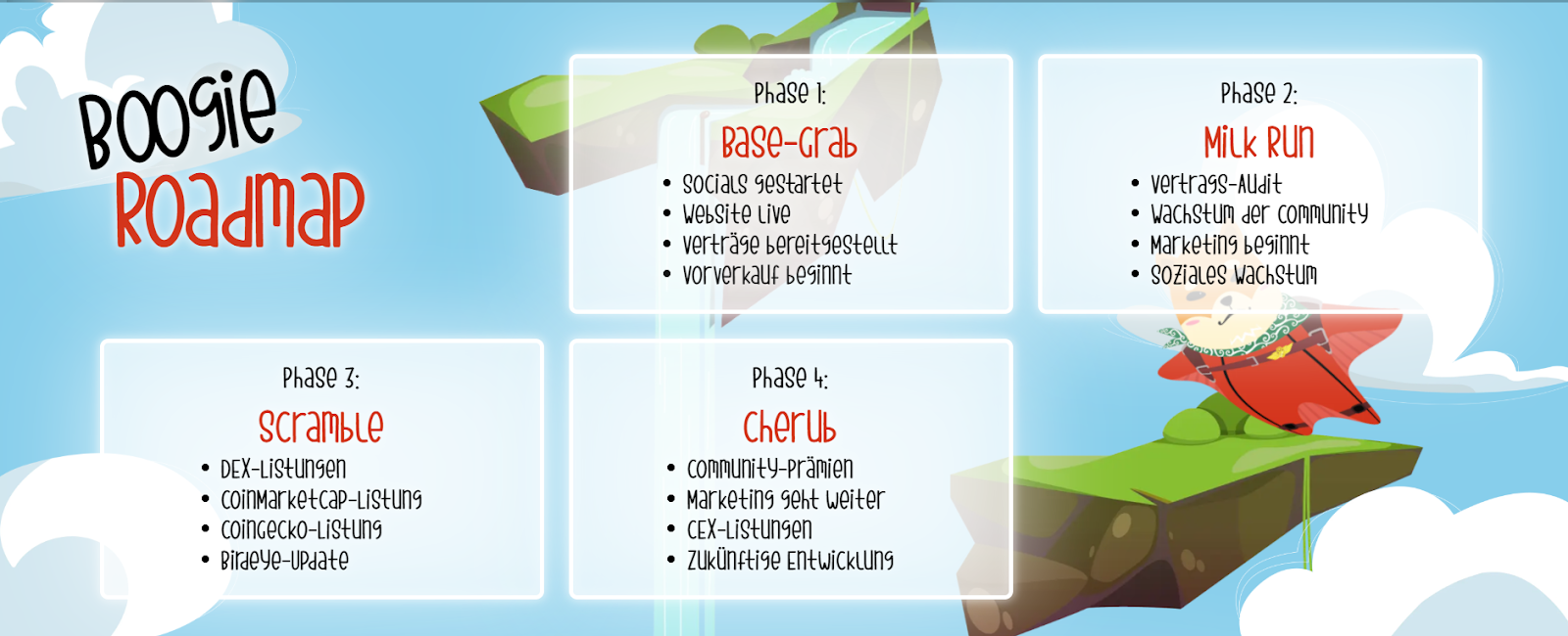 Dawgz Roadmap