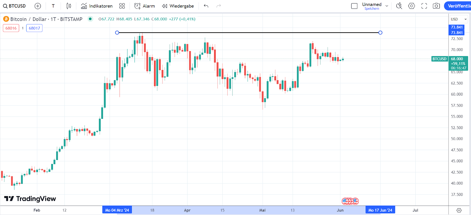 Bitcoin