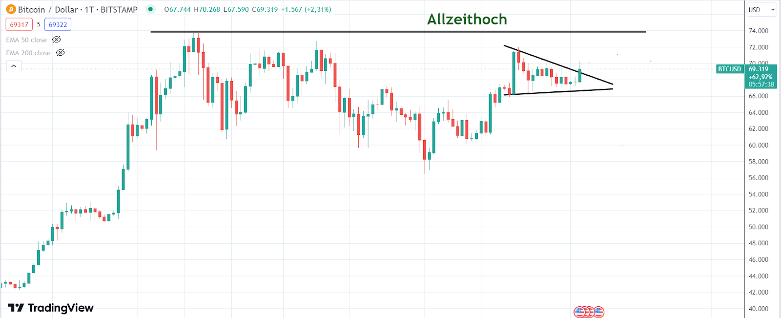 Bitcoin