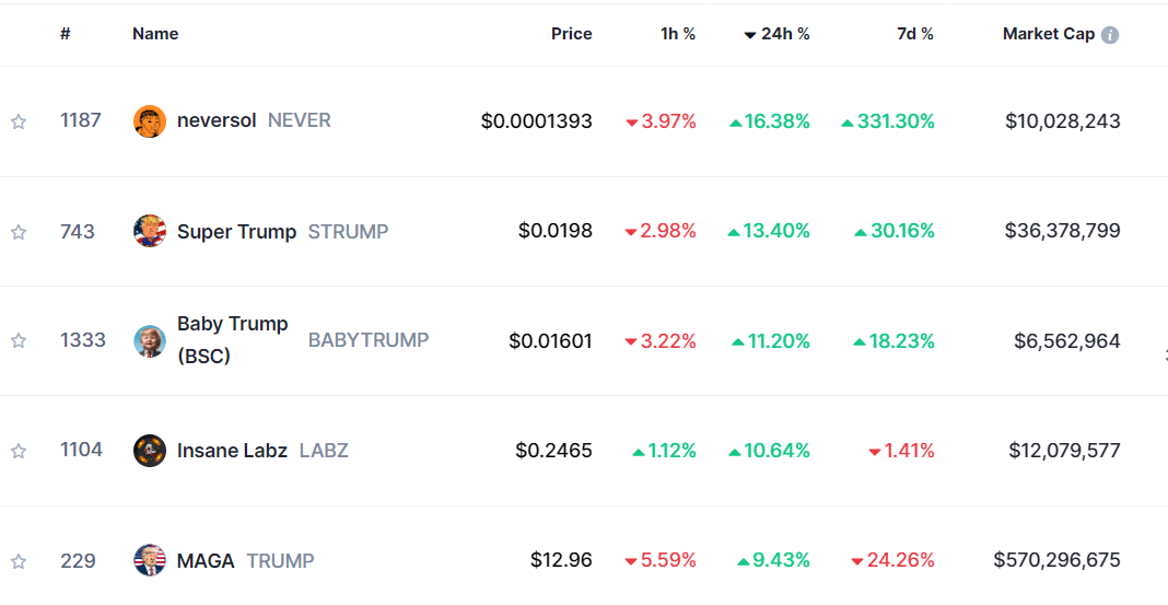 Top Meme Coins