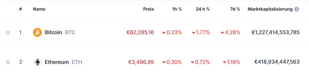 Top Coins