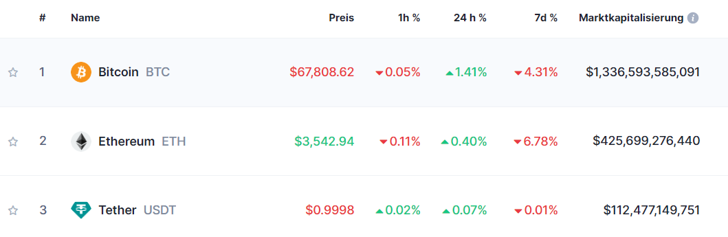 Top COins